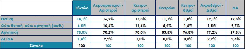 Ανάλυση δημοτικότητας Π.