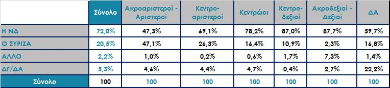 Βουλευτικές εκλογές Σεπτεμβρίου 2015 *Άκυρο-Λευκό/ Δεν ψήφισαν/