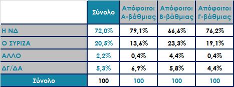 Νίκης) Ανάλυση ως προς φύλο και ηλικία