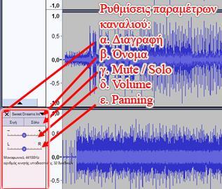 4. Επεξεργασία κύματος και εκτέλεση των βασικών λειτουργιών Εικόνα 4 Πίνακας 1 A/A Λειτουργία - Περιγραφή Εκτέλεση 1 Διαγραφή Καναλιού Κλικ στο κουμπί Χ στην περιοχή ρυθμίσεων καναλιού (εικόνα 4) 2