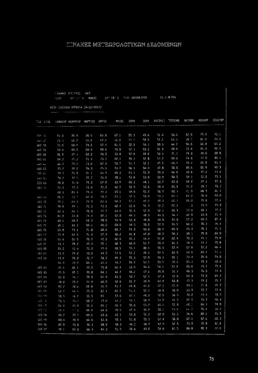 S 50.2 Η.Ί.3 50 S 52.2 63.3 >g :i 81.4 74.3 665 53 72.9 63.9 74.2 Γ.7.4 61.5 52.3!iD.3 50.5 64.7 56.6 66.0 64.2 ms 59 S8.it 69.0 80.4 sn.fi 70.0 S7.1 53.2 51.9 68. G 73.4 SI. 4 8Z.3 665 6C 20.5??. ; 82.