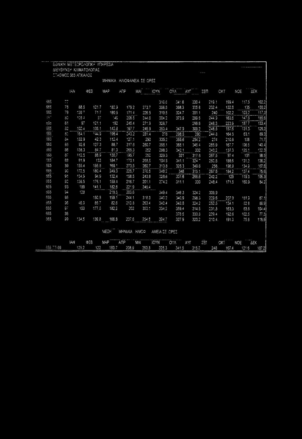 7 301 1 240 102,2 103,2 117,3 30 106.4 97 140 206.5 244.6 304 2 373.9 299 5 244.3 163.5 147,3 155,5 81 97 121,1 192 245,4 2773 3287 299.3 243.3 223.S 1377; 133,4 32 102.4 105,1 143,3 167.7 245,3 353.