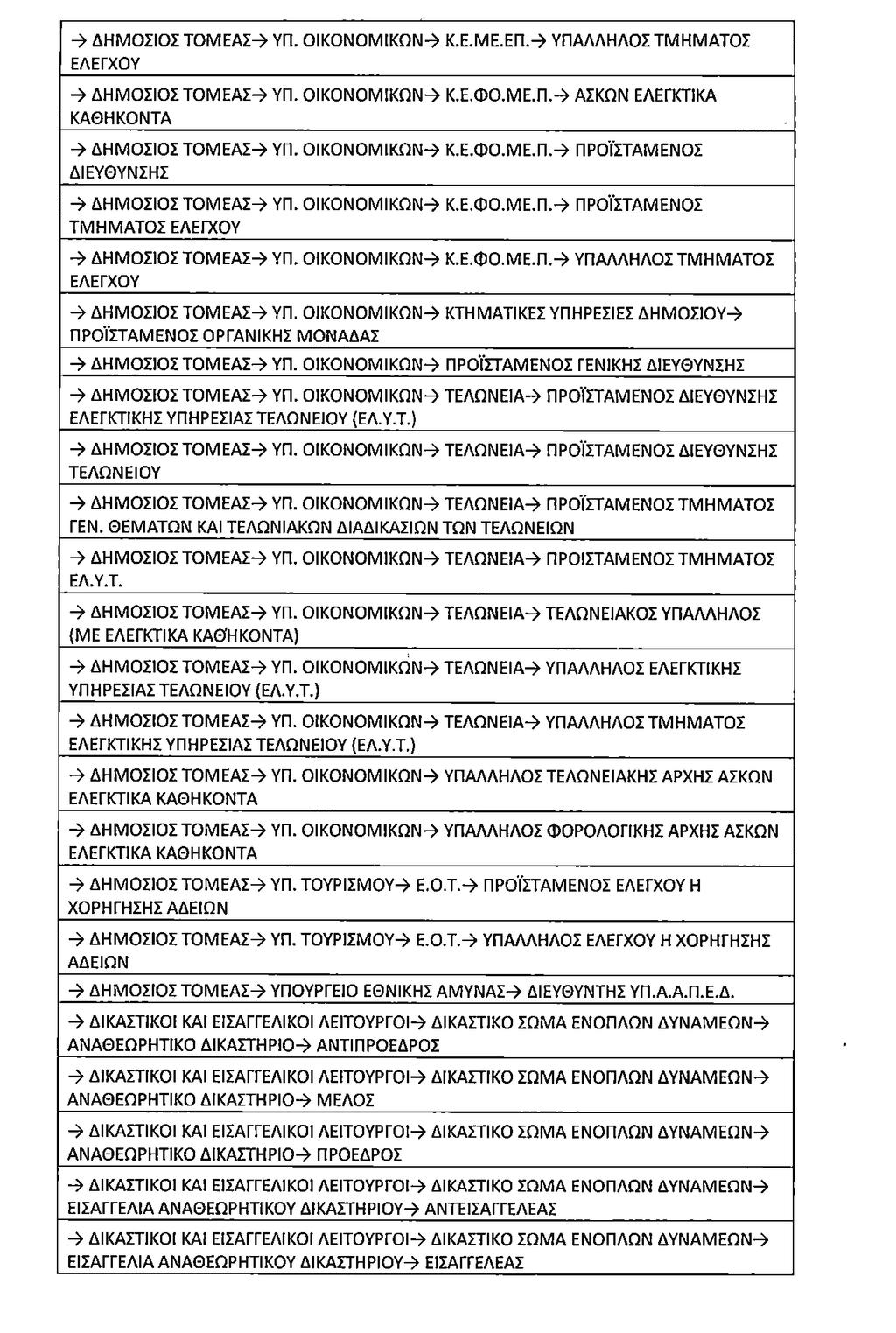 Τεύχος Α 186/30.10.