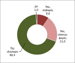 πλήρους απασχόλησης με μια αναλογία περίπου 52% με 48% αντίστοιχα (μηνιαία δελτία ΕΡΓΑΝΗ), χωρίς σημαντικές τάσεις αποκλιμάκωσης.