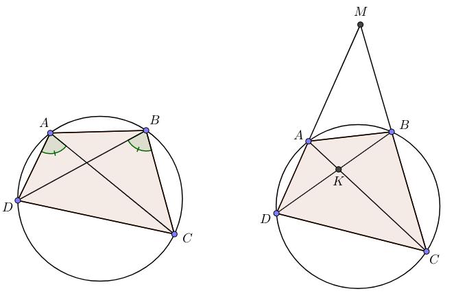Εγγεγραμμένα σχήματα Ορισμοί: Ένα σχήμα λέγεται εγγεγραμμένο όταν μπορούμε να σχηματίζουμε ένα κύκλο έτσι ώστε οι κορυφές του σχήματος να είναι σημεία της περιφέρειας του κύκλου.