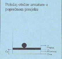 Tablica 1 tolerancije N Tip odstupanja Opis Dopušteno a Dimenzije poprečnog presjeka odstupanje + 10 mm b Položaj obične armature u poprečnom presjeku Za sve h vrijednosti je: Δ(minus) - 10 mm a
