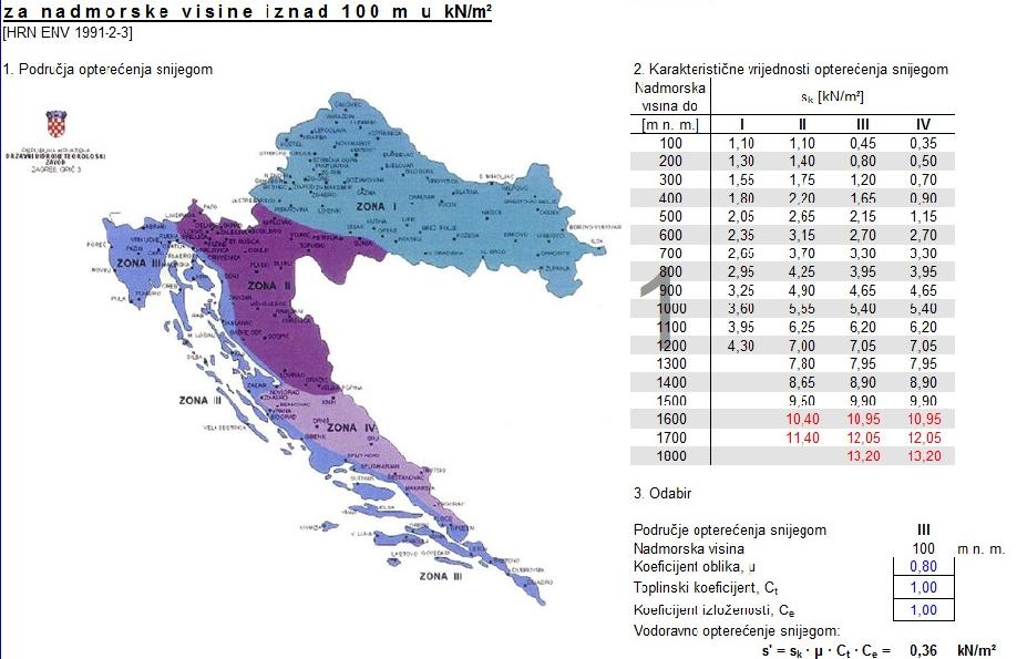 SNIJEG POTRES Seizmički proračun se ne obračunava, jer potresno opterećenje u predmetnom objektu nema