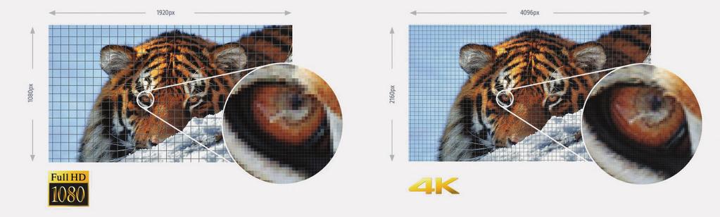 Βιντεοπροβολέας οικιακού κινηματογράφου 4K VPL-VW760ES Πραγματική ανάλυση 4K: πάνω από τέσσερις φορές περισσότερες λεπτομέρειες από την ανάλυση Full HD Ξεχάστε τους συμβιβασμούς, χάρη στην πραγματική