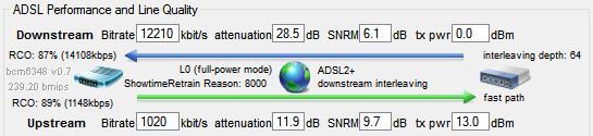 Εικόνα 51: Στιγμιότυπο μετρήσεων για το router Siemens SL2-141 στο DMT Από τα αποτελέσματα των μετρήσεων, στο πεδίο ADSL Performance and Line Quality, όπως φαίνεται στην εικόνα 52, στο Downstream το
