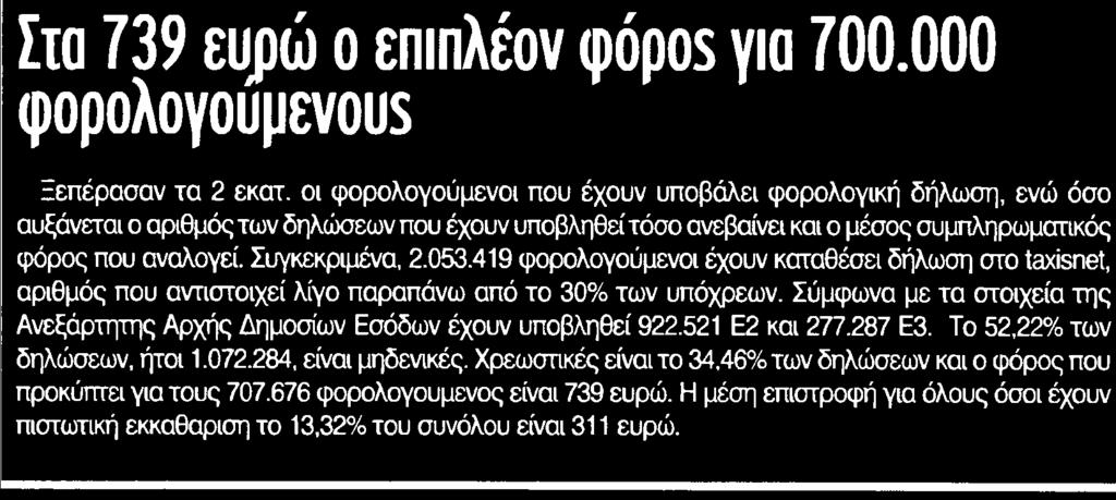 ΦΟΡΟΛΟΓΟΥΜΕΝΟΥΣ