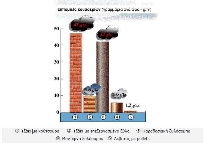 Οι κυριότεροι ατμοσφαιρικοί ρύποι είναι: Ατμοσφαιρικοί ρύποι Μονοξείδιο του άνθρακα (CO) Οξείδια του Θείου (SOx), με σημαντικότερο εκπρόσωπο το διοξείδιο του θείου (SO 2 ) Οξείδια του αζώτου (NOx) με