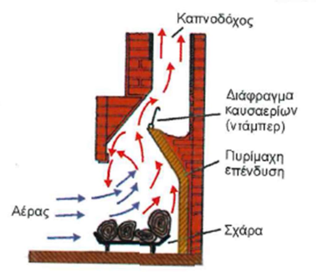 χαμηλότερα υψόμετρα.