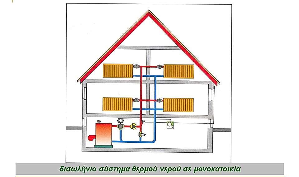 Μονοσωλήνιο  