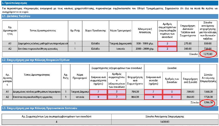 Key Action 1 Έλεγχος του