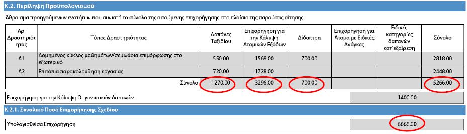 Key Action 1 Έλεγχος του