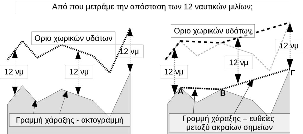 Examination of the Relevant Provisions of the United Nations