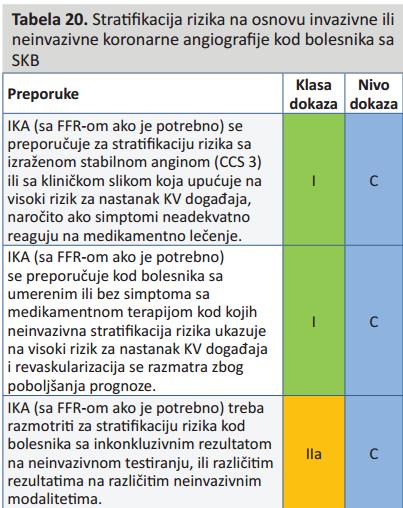 Табела 2. Стратификација ризика код болесника са стабилном ИБС ФФР-ом вођена ПКИ има препоруку Класе II, ниво доказа Б, код пацијената са вишесудовном коронарном болешћу 13.