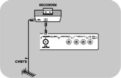 Televiisori seadistustemenüü liigutatakse vasakule paneelile. 4. Valige Sound (heli) ja vajutage kursorinuppu paremale. Helimenüü liigutatakse vasakule paneelile. 5.