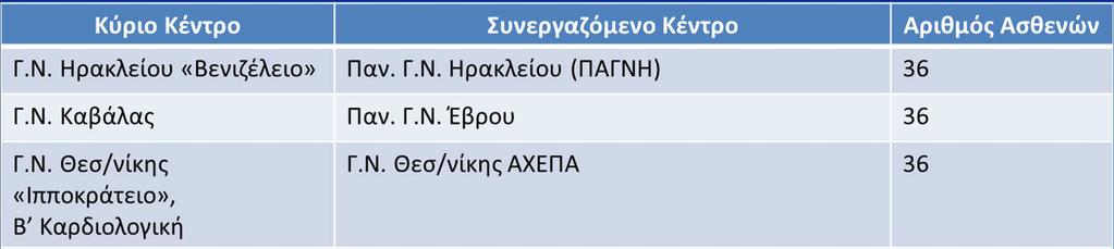 Network