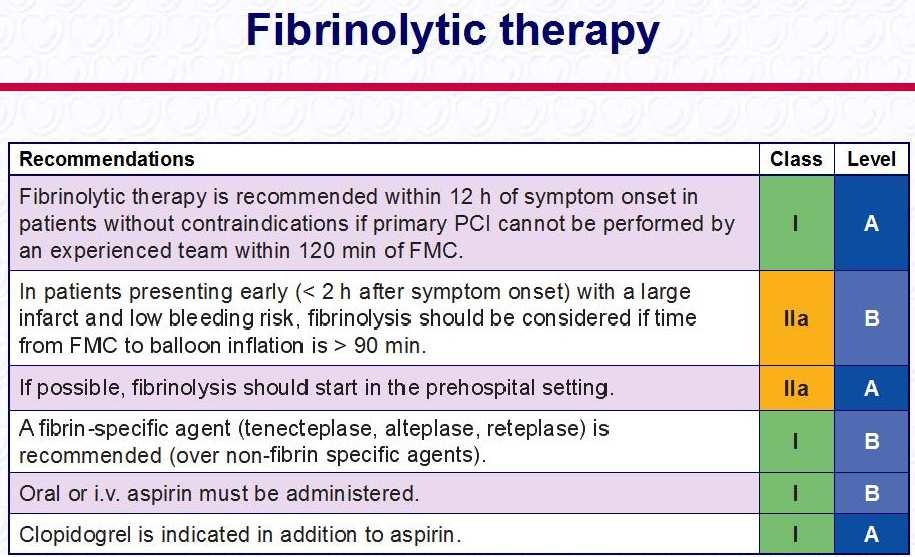 ESC Guidelines 2012