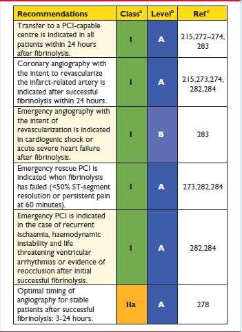 STEMI treatment post