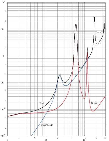 f, GHz Pav.