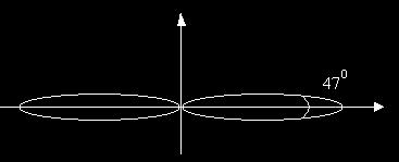 Pav.3 vso bangos lgo plonos antenos spndulavmo dagama 3 3) antena L λ, tada elektno lauko foma bus apašoma toka šaška: 3 cos π cos Θ E sn Θ Pav.