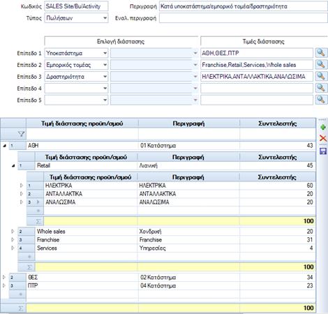 Entersoft ERP Προϋπολογισμός Ιεραρχικά μοντέλα κατανομής Προστέθηκε δυνατότητα διαμόρφωσης των ποσών προϋπολογισμού με βάση % κατανομής σε διαστάσεις.