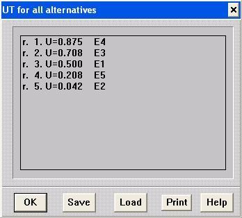 Η προδιάταξη γίνεται αποδεκτή από τη μέθοδο UTASTAR οπότε η τελική κατάταξη είναι: 1. E4 2. E3 3. E1 4. E5 5. Ε2 Εικόνα 4.21.