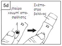 στ. Εάν το υγρό δεν εμφανιστεί στο Βήμα "ε", επαναλάβετε τα Βήματα β-ε σε αυτή την ενότητα έως και δύο ακόμη φορές. ζ.