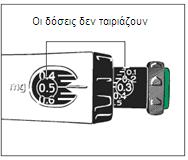 6. Βεβαιωθείτε ότι η δόση που ετοιμάσατε είναι η ίδια με τη δόση που έχετε ορίσει στο παράθυρο μνήμης. Εάν η δόση που ετοιμάσατε είναι μικρότερη, η πένα δεν περιέχει μία πλήρη δόση του Genotropin.