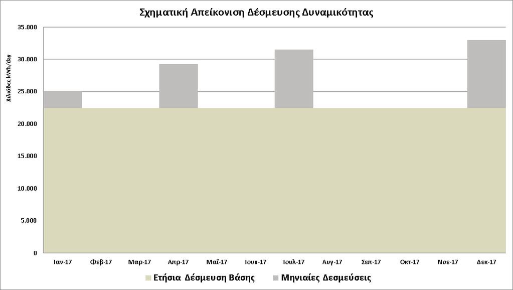 την εν λόγω περίοδο σύμφωνα με το Τιμολόγιο Χρήσης του ΕΣΦΑ ισούνται με 0,14936733 /kwh /Ημέρα / Έτος και 0,0418827 / kwh /Ημέρα / Έτος αντίστοιχα (ii) για τις ανάγκες της εξισορρόπησης ο