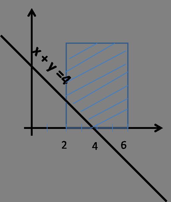 ΗΥ-7- Θεωρία Πιθανοτήτων - Χειµερινό Εξάµηνο 5-6 Σχήµα : Σχήµα ασκ. (ε) Ασκηση. (α) Η περιθωριακή σ.π.π. της f X,Y για την τ.