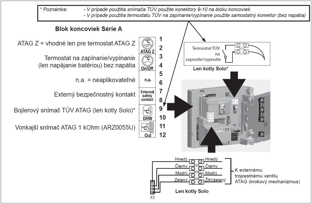 Priestorové termostaty Ku kotlu ATAG A je možné pripojiť 3 druhy izbových termostatov: A. Spoločnosť ATAG odporúča použiť na optimálne využitie ovládania kotla: Svorky 1 a 2: termostat ATAG Z. B.