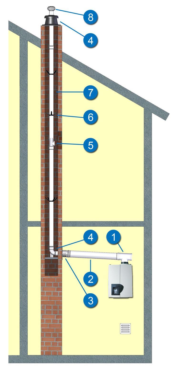 6.2 Príklady systémov odvodu spalín a prívodu vzduchu Odvod spalín v komínovom telese pomocou pevného potrubia.