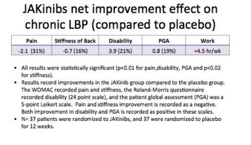 Οστεοαρθρίτιδα-φαρμακευτικές θεραπείες-επιπλοκές Διερευνητική μελέτη απόδειξης αποτελεσματικότητας για τη επίδραση των JAKnibs στην οσφυαλγία διάρκειας 3 μηνών (single blinded).