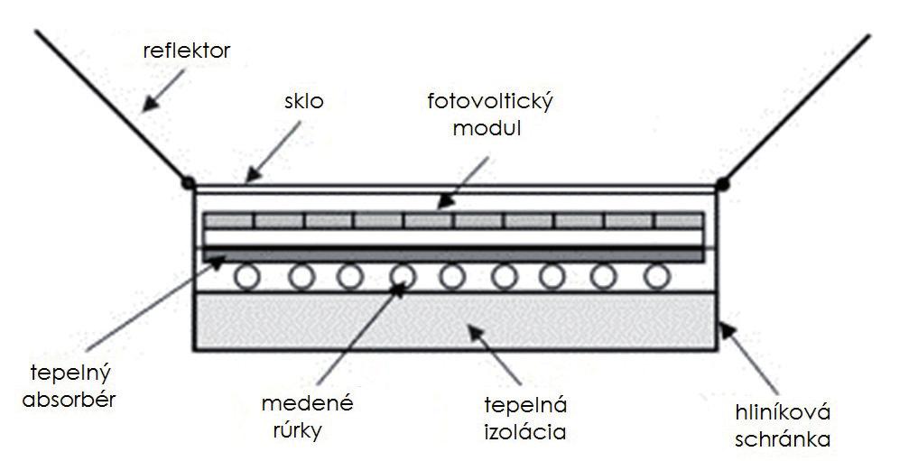 Nezobrazujúca optika odráža žiarenie na absorbér, pričom toto žiarenie môže prichádzať v širokom intervale uhlov.