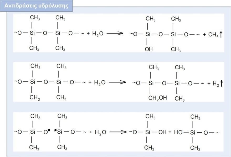 Σχήμα 6 Αντιδράσεις υδρόλυσης στην επιφάνεια RTV SIR υποστηριζόμενες από τις διασπάσεις ξηρών ζωνών 186. 5.3.