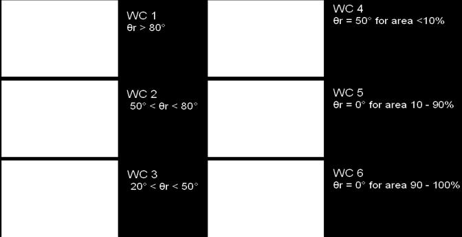 Face/Bottom/Sheath Face/Bottom/Sheath 0012 6/6/6 6/6/6 6/6/6 0013 6/6/6 6/6/6 6/6/6 0014 1/1/1 3/3/3 4/4/4 0015 1/1/1 1/1/1 1/1/1 0016 1/1/1 1/1/1 3/3/3 0017 3/2/2 3/2/2 3/2/2 0018