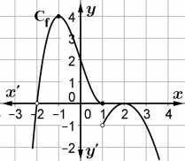 Θέμα Α ο Διαγώνισμα περιόδου 7-8 στις Συναρτήσεις και τα Όρια Α Πότε μια συνάρτηση f είναι συνεχής στο α,β ; Μονάδες Α Να διατυπώσετε το θεώρημα ενδιάμεσων τιμών και να κάνετε την γεωμετρική του