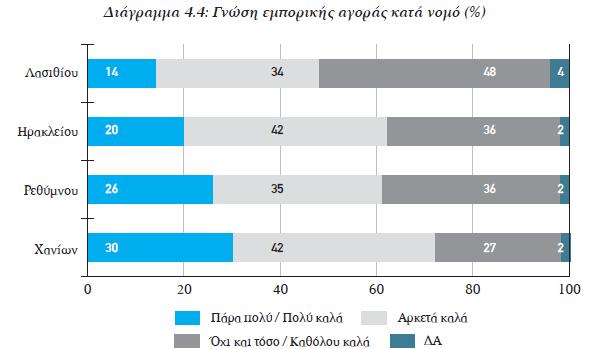 «Εμπόριο και Τουρισμός στην Κρήτη»,