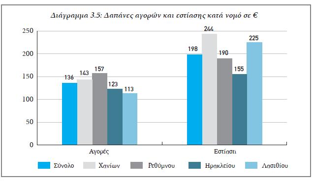 «Εμπόριο και Τουρισμός στην Κρήτη»,Ινστιτούτο Εμπορίου και Υπηρεσιών (ΙΝ.