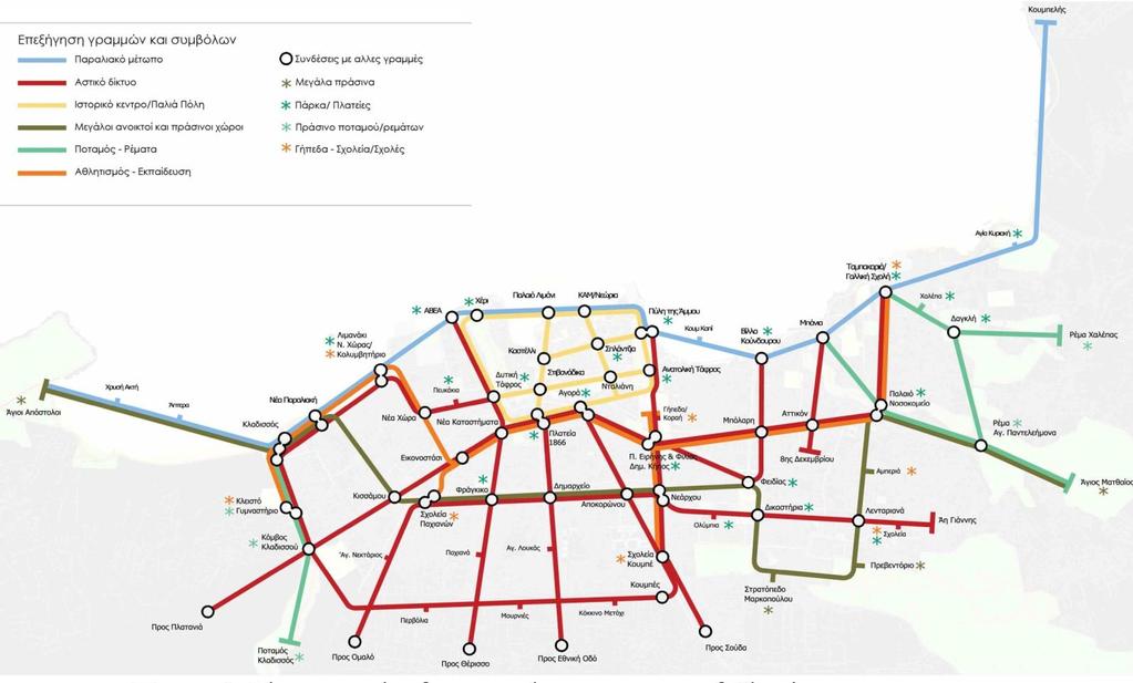 «Designing an interactive «green» network: an holistic urban strategy», 2013, E. Apostolaki, G. Kalligeris, A. Kalliterakis, S.