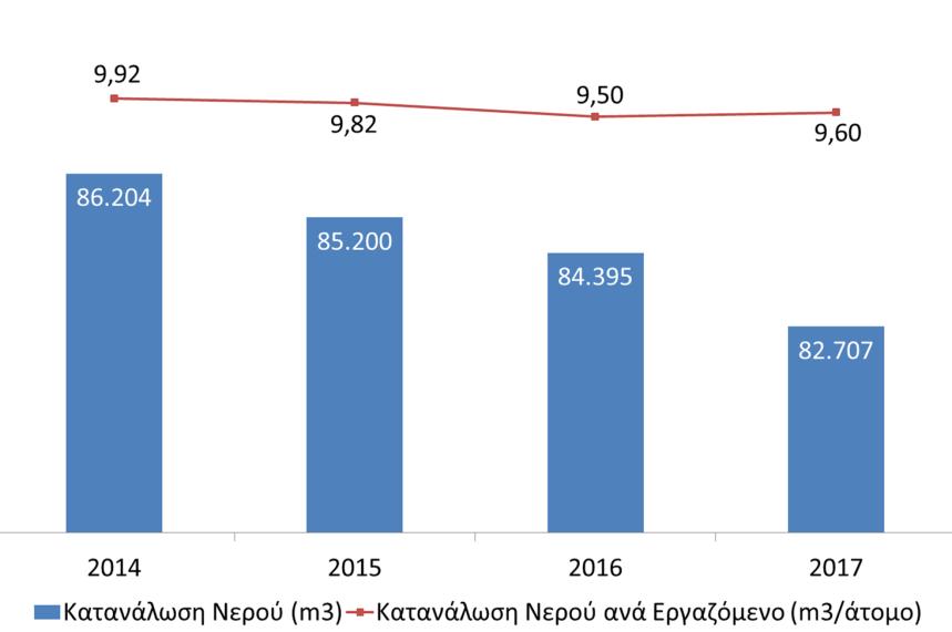 13. Νερό Το νερό αποτελεί το σηµαντικότερο φυσικό πόρο και για το σκοπό αυτό η Τράπεζα δίνει µεγάλη βαρύτητα στην εξοικονόµησή του.