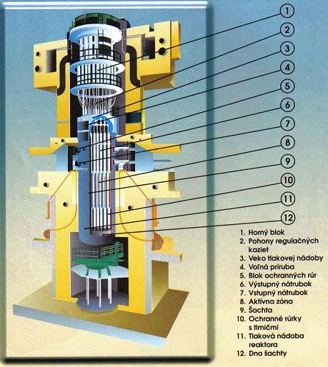 Na ďalšom obrázku 6 uvádzam maketu reaktora, na ktorej sú popísané jej jednotlivé časti ako; horný blok, pohony regulačných kaziet, veko tlakovej nádoby, voľná príruba, blok ochranných rúr, výstupný