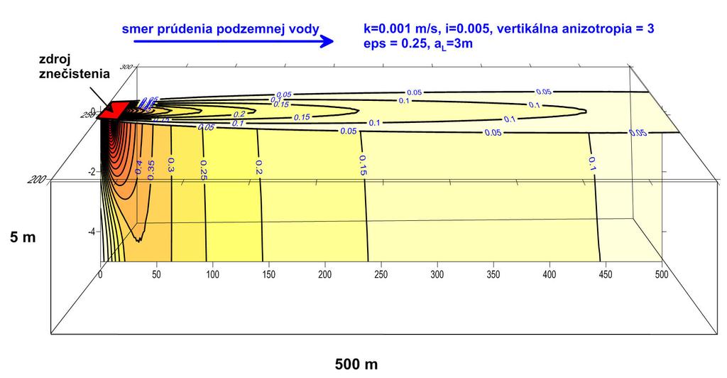 Porovnanie výsledkov metód na konkrétnych príkladoch