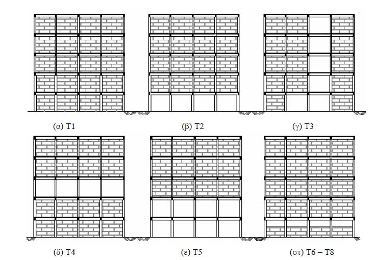 2.3 Τοιχοπληρωμένα κτίρια Η σεισμική συμπεριφορά τοιχοπληρωμένων κτιρίων επηρεάζεται συνήθως σημαντικά από την γεωμετρία της τοιχοποιίας και τα χαρακτηριστικά της [Fardis and Calvi, 1995, Dolsek and