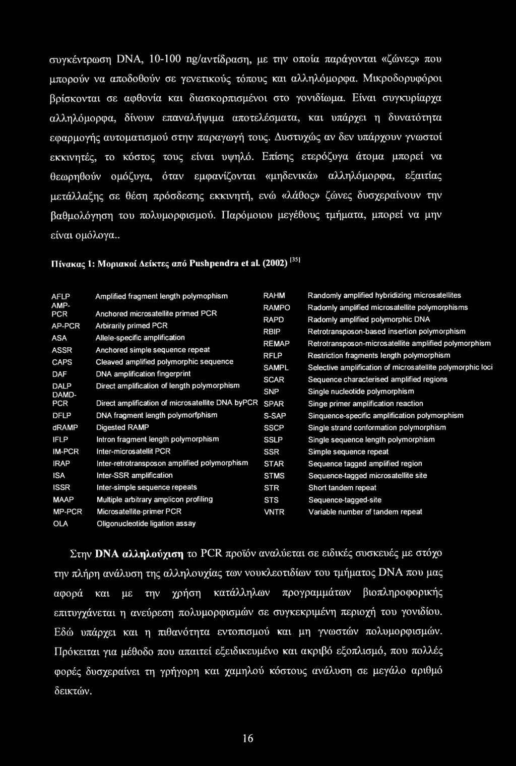 συγκέντρωση DNA, 10-100 ng/αντίδραση, με την οποία παράγονται «ζώνες» που μπορούν να αποδοθούν σε γενετικούς τόπους και αλληλόμορφα.