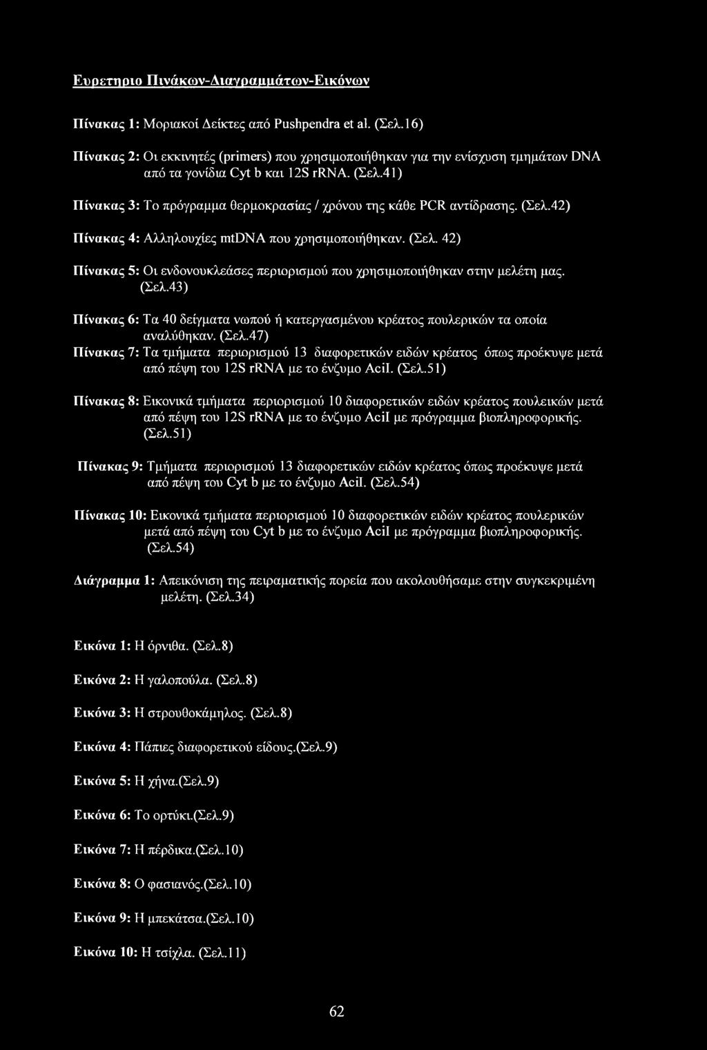 41) Πίνακας 3: Το πρόγραμμα θερμοκρασίας / χρόνου της κάθε PCR αντίδρασης. (Σελ.42) Πίνακας 4: Αλληλουχίες mtdna που χρησιμοποιήθηκαν. (Σελ. 42) Πίνακας 5: Οι ενδονουκλεάσες περιορισμού που χρησιμοποιήθηκαν στην μελέτη μας.
