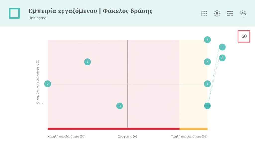 Θα αναγνωρίσετε αμέσως αν υπάρχει μια ενιαία άποψη (κανονική κατανομή) ή αν υπάρχουν σημαντικές αποκλίσεις (πόλωση).